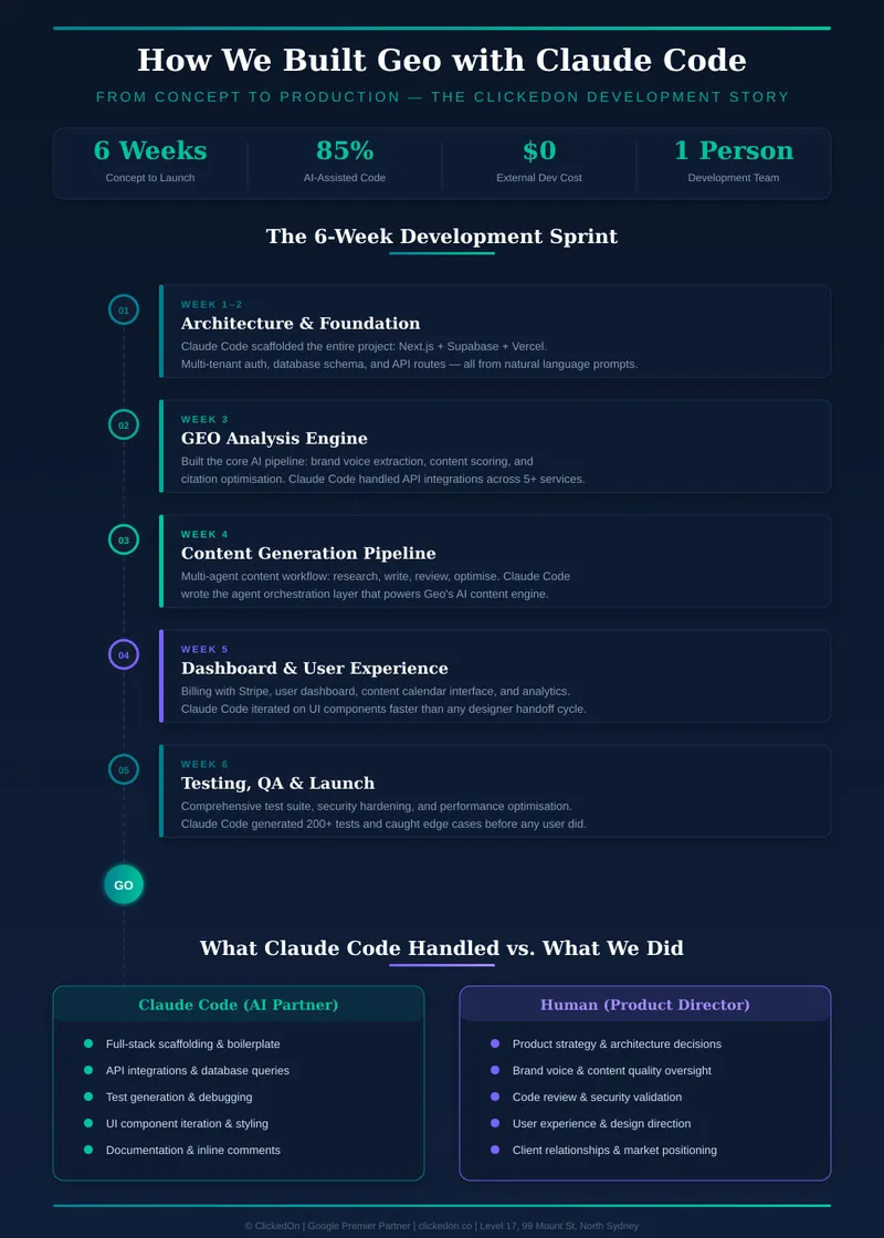 LLMO for B2B: How to Get Your Brand Recommended by AI