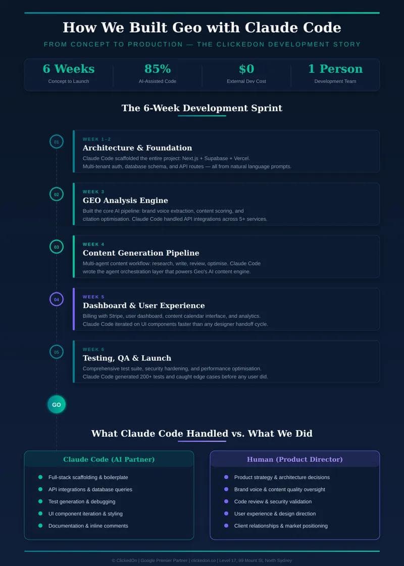 LLMO for B2B: How to Get Your Brand Recommended by AI